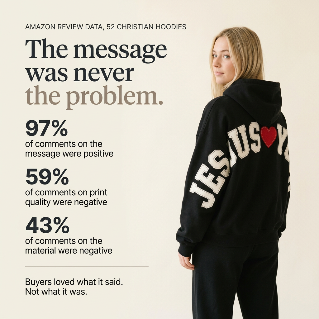 The Faith in Motion Hoodie