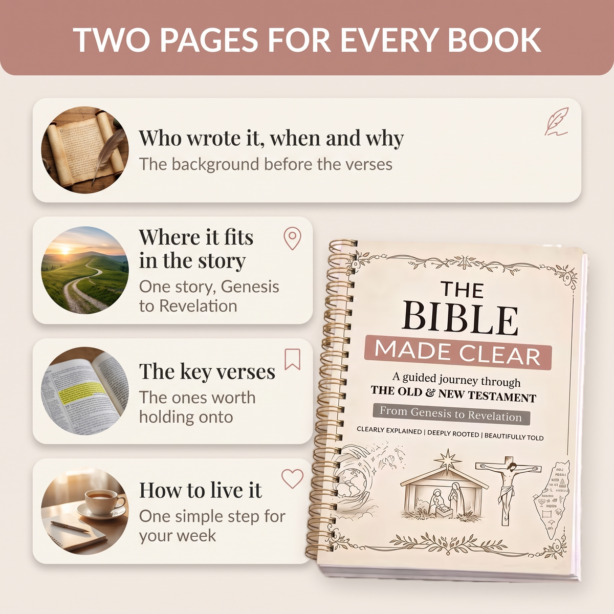 The Bible Made Clear: A Two-Page Guide to All 66 Books